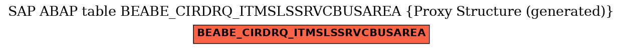 E-R Diagram for table BEABE_CIRDRQ_ITMSLSSRVCBUSAREA (Proxy Structure (generated))