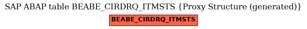 E-R Diagram for table BEABE_CIRDRQ_ITMSTS (Proxy Structure (generated))
