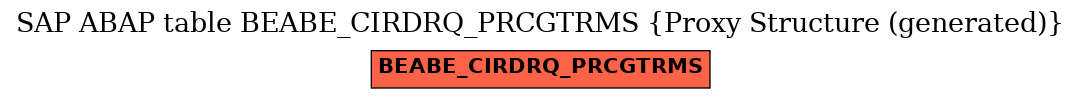 E-R Diagram for table BEABE_CIRDRQ_PRCGTRMS (Proxy Structure (generated))