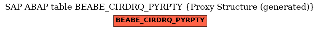 E-R Diagram for table BEABE_CIRDRQ_PYRPTY (Proxy Structure (generated))