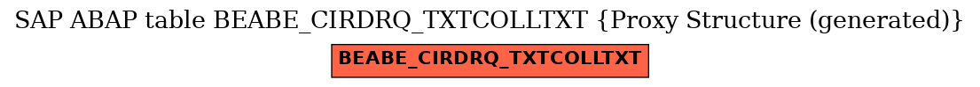 E-R Diagram for table BEABE_CIRDRQ_TXTCOLLTXT (Proxy Structure (generated))
