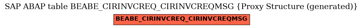E-R Diagram for table BEABE_CIRINVCREQ_CIRINVCREQMSG (Proxy Structure (generated))