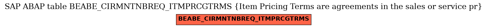 E-R Diagram for table BEABE_CIRMNTNBREQ_ITMPRCGTRMS (Item Pricing Terms are agreements in the sales or service pr)