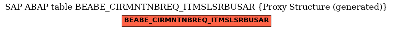 E-R Diagram for table BEABE_CIRMNTNBREQ_ITMSLSRBUSAR (Proxy Structure (generated))