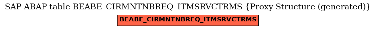 E-R Diagram for table BEABE_CIRMNTNBREQ_ITMSRVCTRMS (Proxy Structure (generated))