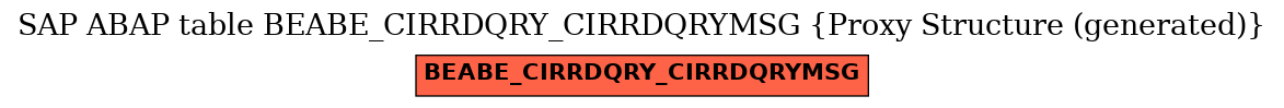 E-R Diagram for table BEABE_CIRRDQRY_CIRRDQRYMSG (Proxy Structure (generated))