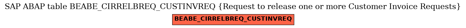 E-R Diagram for table BEABE_CIRRELBREQ_CUSTINVREQ (Request to release one or more Customer Invoice Requests)