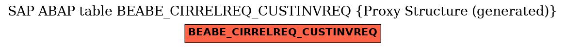 E-R Diagram for table BEABE_CIRRELREQ_CUSTINVREQ (Proxy Structure (generated))