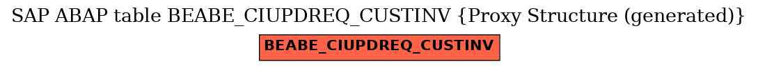 E-R Diagram for table BEABE_CIUPDREQ_CUSTINV (Proxy Structure (generated))