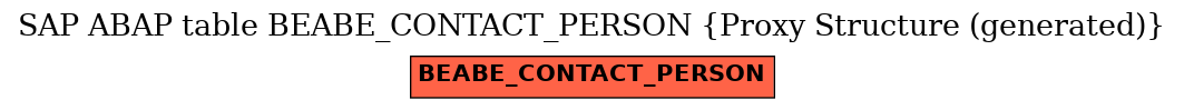 E-R Diagram for table BEABE_CONTACT_PERSON (Proxy Structure (generated))
