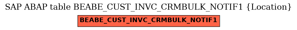 E-R Diagram for table BEABE_CUST_INVC_CRMBULK_NOTIF1 (Location)