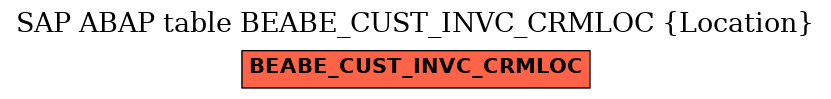 E-R Diagram for table BEABE_CUST_INVC_CRMLOC (Location)