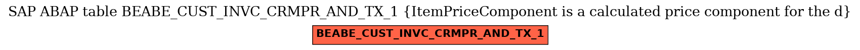 E-R Diagram for table BEABE_CUST_INVC_CRMPR_AND_TX_1 (ItemPriceComponent is a calculated price component for the d)