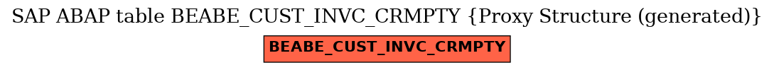 E-R Diagram for table BEABE_CUST_INVC_CRMPTY (Proxy Structure (generated))