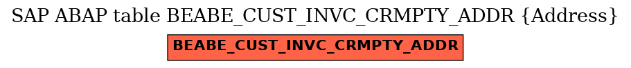 E-R Diagram for table BEABE_CUST_INVC_CRMPTY_ADDR (Address)
