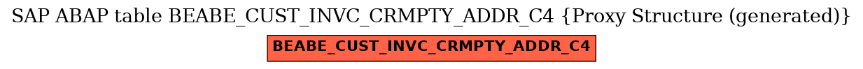 E-R Diagram for table BEABE_CUST_INVC_CRMPTY_ADDR_C4 (Proxy Structure (generated))