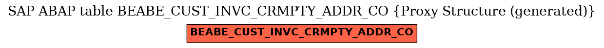 E-R Diagram for table BEABE_CUST_INVC_CRMPTY_ADDR_CO (Proxy Structure (generated))