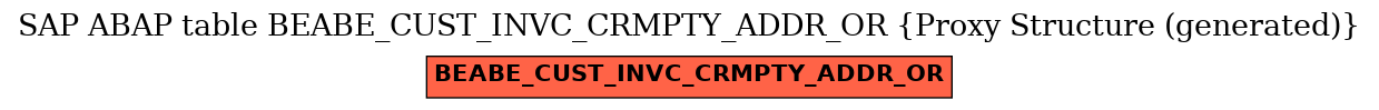 E-R Diagram for table BEABE_CUST_INVC_CRMPTY_ADDR_OR (Proxy Structure (generated))