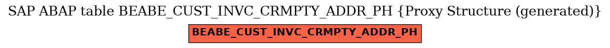 E-R Diagram for table BEABE_CUST_INVC_CRMPTY_ADDR_PH (Proxy Structure (generated))