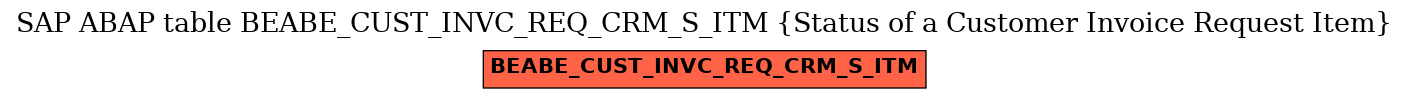 E-R Diagram for table BEABE_CUST_INVC_REQ_CRM_S_ITM (Status of a Customer Invoice Request Item)