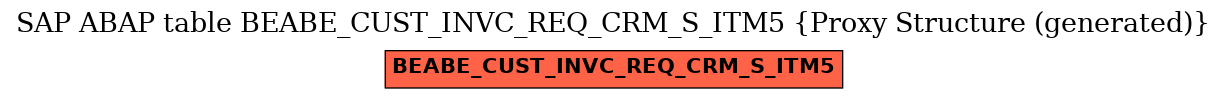 E-R Diagram for table BEABE_CUST_INVC_REQ_CRM_S_ITM5 (Proxy Structure (generated))