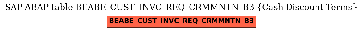 E-R Diagram for table BEABE_CUST_INVC_REQ_CRMMNTN_B3 (Cash Discount Terms)