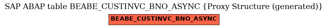 E-R Diagram for table BEABE_CUSTINVC_BNO_ASYNC (Proxy Structure (generated))