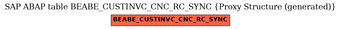 E-R Diagram for table BEABE_CUSTINVC_CNC_RC_SYNC (Proxy Structure (generated))
