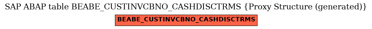 E-R Diagram for table BEABE_CUSTINVCBNO_CASHDISCTRMS (Proxy Structure (generated))
