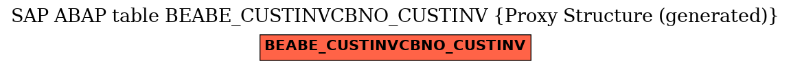 E-R Diagram for table BEABE_CUSTINVCBNO_CUSTINV (Proxy Structure (generated))