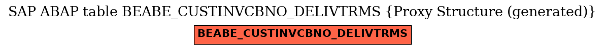 E-R Diagram for table BEABE_CUSTINVCBNO_DELIVTRMS (Proxy Structure (generated))