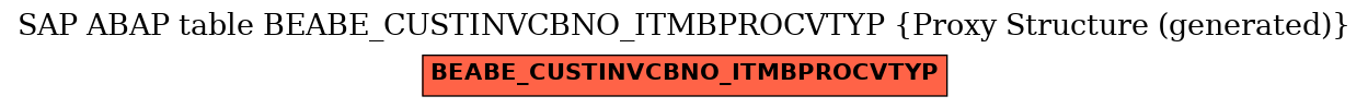 E-R Diagram for table BEABE_CUSTINVCBNO_ITMBPROCVTYP (Proxy Structure (generated))