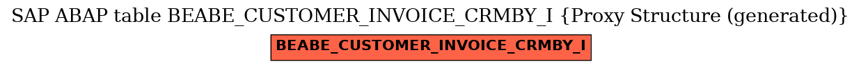 E-R Diagram for table BEABE_CUSTOMER_INVOICE_CRMBY_I (Proxy Structure (generated))