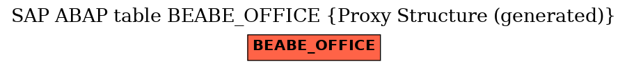 E-R Diagram for table BEABE_OFFICE (Proxy Structure (generated))