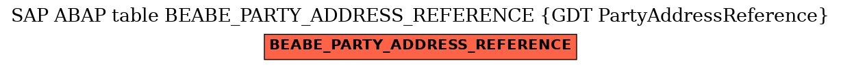 E-R Diagram for table BEABE_PARTY_ADDRESS_REFERENCE (GDT PartyAddressReference)