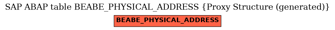 E-R Diagram for table BEABE_PHYSICAL_ADDRESS (Proxy Structure (generated))
