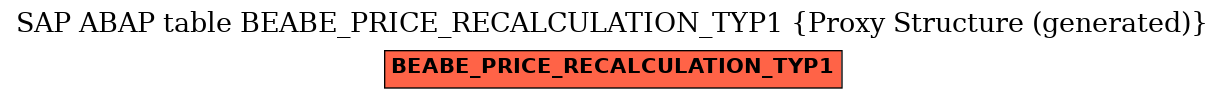 E-R Diagram for table BEABE_PRICE_RECALCULATION_TYP1 (Proxy Structure (generated))