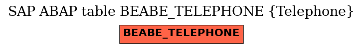 E-R Diagram for table BEABE_TELEPHONE (Telephone)