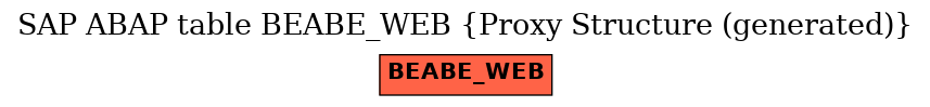 E-R Diagram for table BEABE_WEB (Proxy Structure (generated))