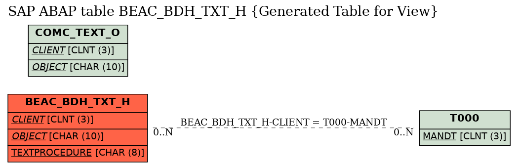 E-R Diagram for table BEAC_BDH_TXT_H (Generated Table for View)