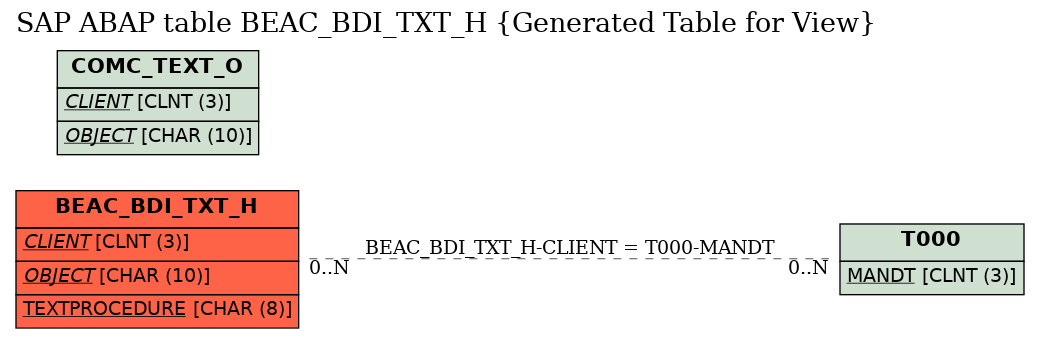 E-R Diagram for table BEAC_BDI_TXT_H (Generated Table for View)