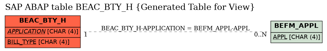 E-R Diagram for table BEAC_BTY_H (Generated Table for View)