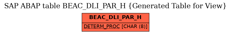 E-R Diagram for table BEAC_DLI_PAR_H (Generated Table for View)