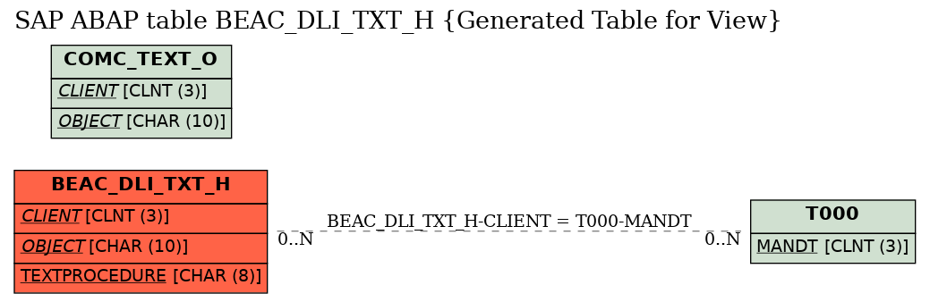 E-R Diagram for table BEAC_DLI_TXT_H (Generated Table for View)