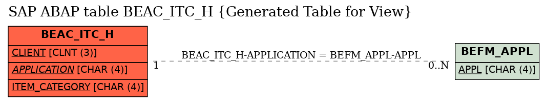 E-R Diagram for table BEAC_ITC_H (Generated Table for View)