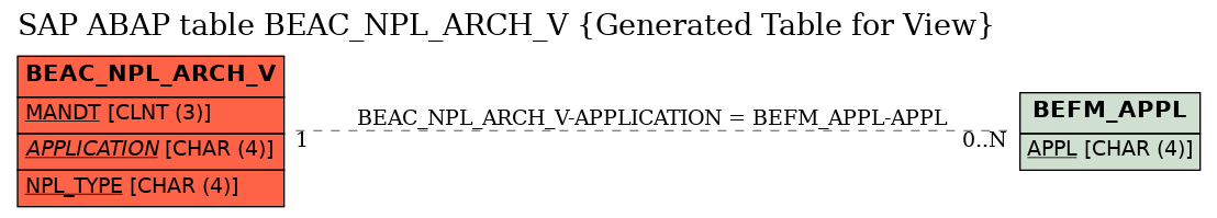 E-R Diagram for table BEAC_NPL_ARCH_V (Generated Table for View)
