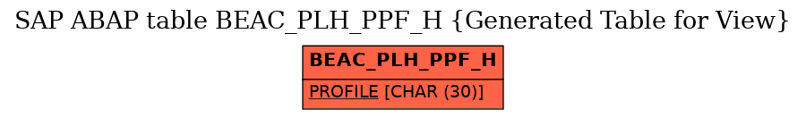 E-R Diagram for table BEAC_PLH_PPF_H (Generated Table for View)