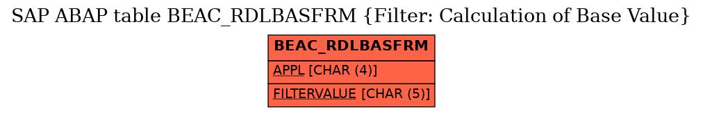 E-R Diagram for table BEAC_RDLBASFRM (Filter: Calculation of Base Value)