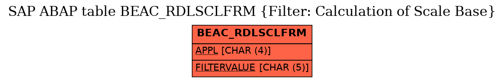 E-R Diagram for table BEAC_RDLSCLFRM (Filter: Calculation of Scale Base)