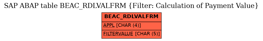 E-R Diagram for table BEAC_RDLVALFRM (Filter: Calculation of Payment Value)